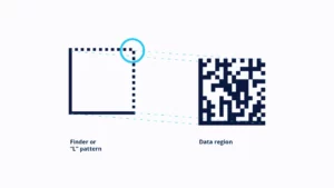 data matrix pattern